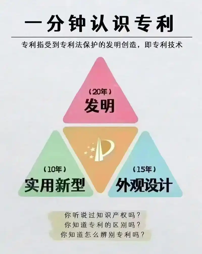 <strong><font color='000000'>為什么申請專利要趁早？</font></strong>